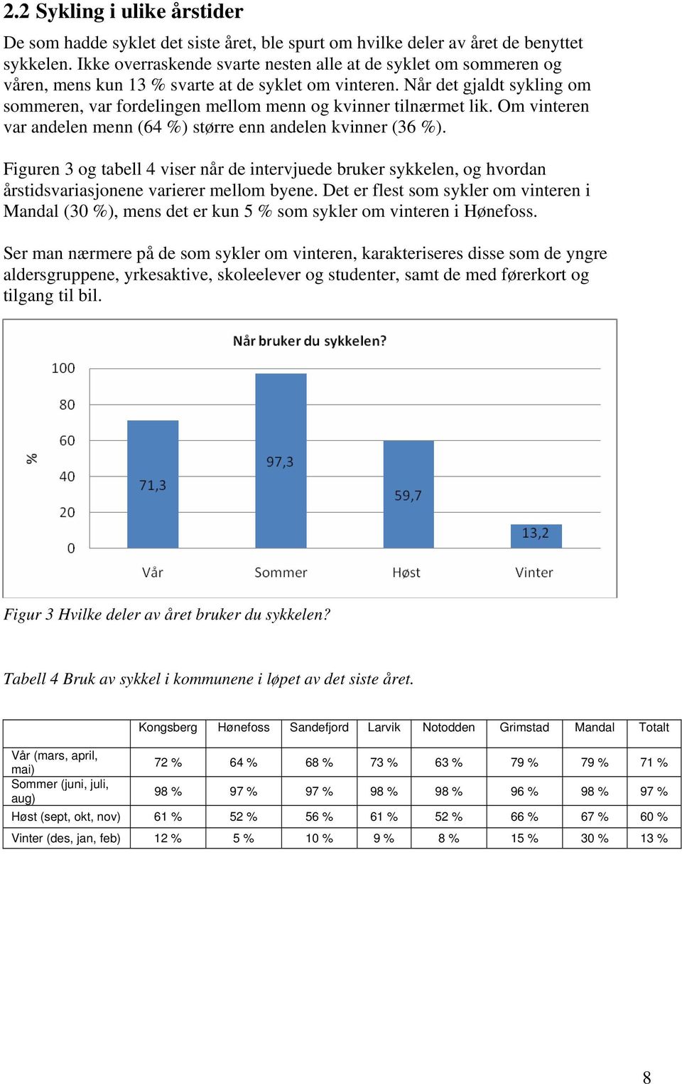 Når det gjaldt sykling om sommeren, var fordelingen mellom menn og kvinner tilnærmet lik. Om vinteren var andelen menn (64 %) større enn andelen kvinner (36 %).