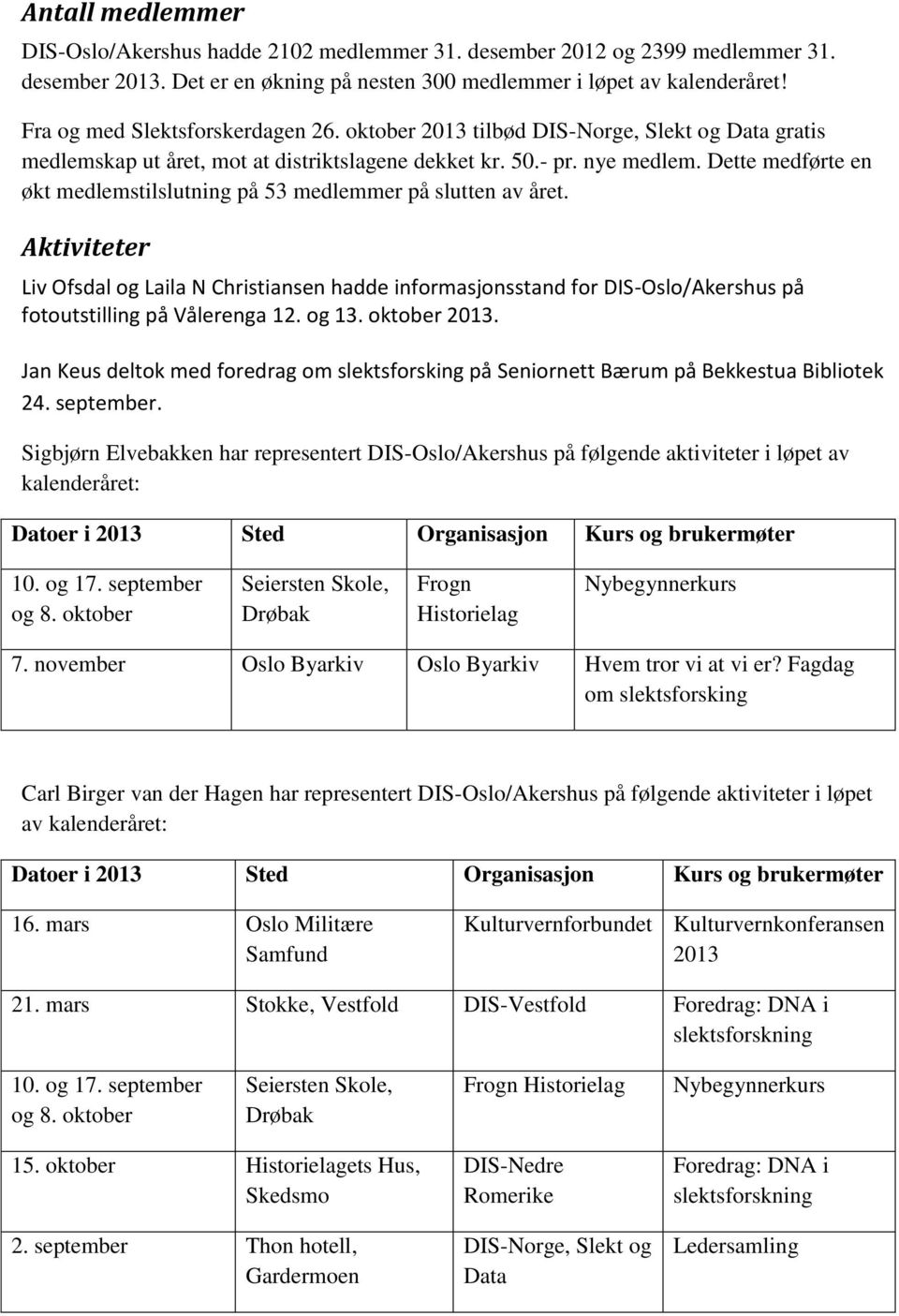 Dette medførte en økt medlemstilslutning på 53 medlemmer på slutten av året.