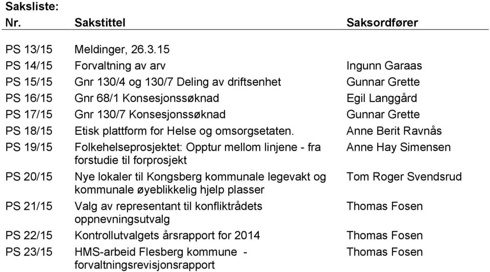 15 PS 14/15 Forvaltning av arv Ingunn Garaas PS 15/15 Gnr 130/4 og 130/7 Deling av driftsenhet Gunnar Grette PS 16/15 Gnr 68/1 Konsesjonssøknad Egil Langgård PS 17/15 Gnr 130/7 Konsesjonssøknad