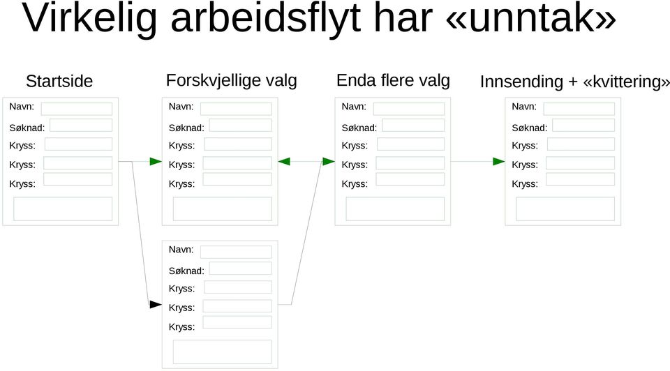 Forskvjellige valg Enda