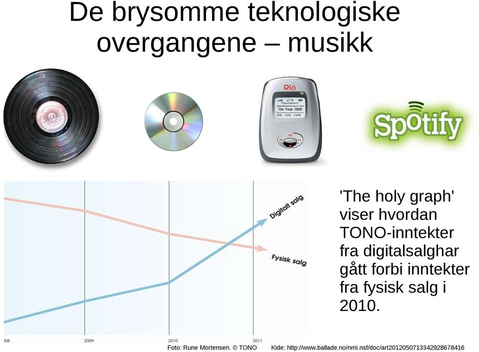 inntekter fra fysisk salg i 2010. Foto: Rune Mortensen.