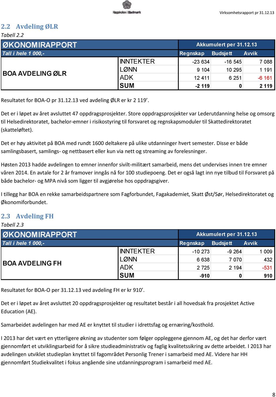 13 Tall i hele 1 000,- Regnskap Budsjett Avvik INNTEKTER -23 634-16 545 7 088 BOA AVDELING ØLR Det er i løpet av året avsluttet 47 oppdragsprosjekter.