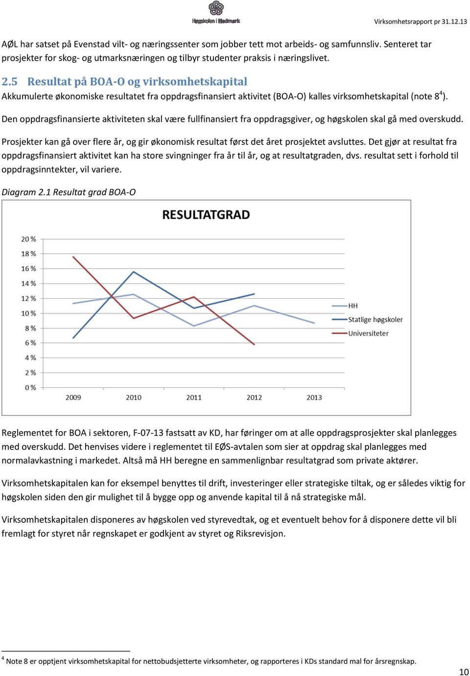 5 Resultat på BOA-O og virksomhetskapital Akkumulerte økonomiske resultatet fra oppdragsfinansiert aktivitet (BOA-O) kalles virksomhetskapital (note 8 4 ).