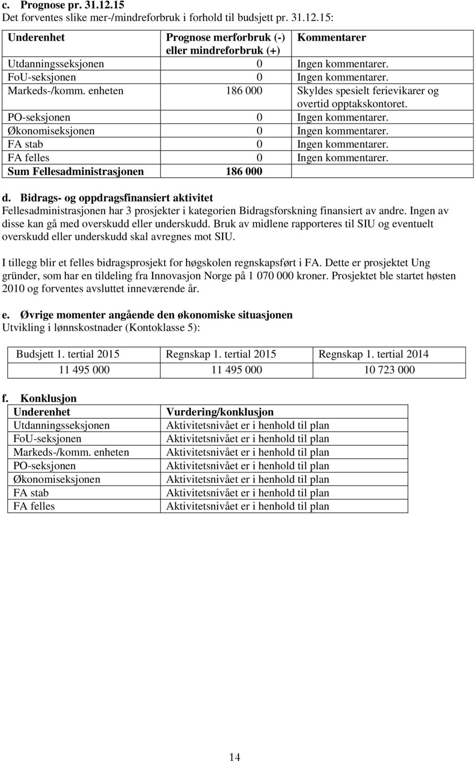 FA stab 0 Ingen kmmentarer. FA felles 0 Ingen kmmentarer. Sum Fellesadministrasjnen 186 000 d.