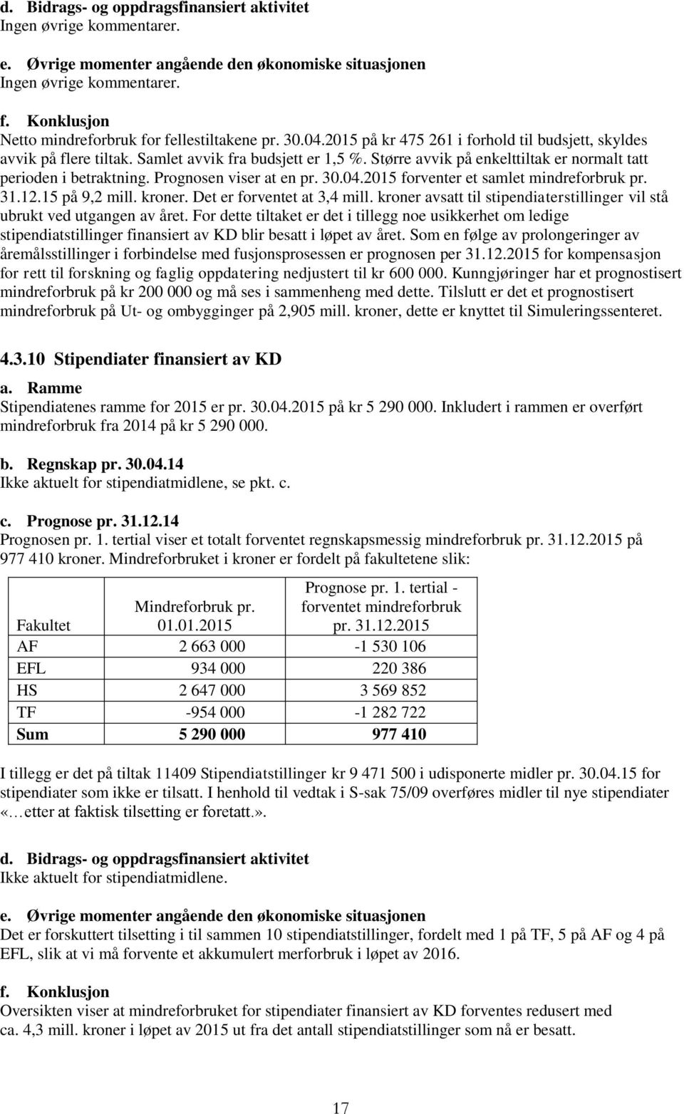 Prgnsen viser at en pr. 30.04.2015 frventer et samlet mindrefrbruk pr. 31.12.15 på 9,2 mill. krner. Det er frventet at 3,4 mill.