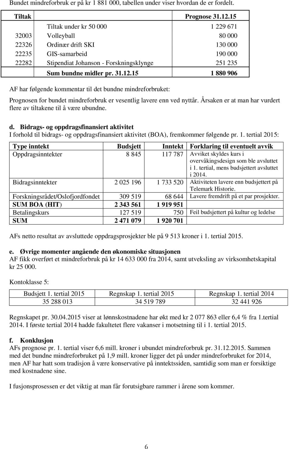 15 1 880 906 AF har følgende kmmentar til det bundne mindrefrbruket: Prgnsen fr bundet mindrefrbruk er vesentlig lavere enn ved nyttår.