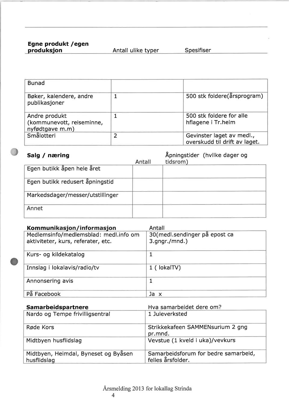 Salg / næring Âpningstider (hvilke dager og Egen butikk äpen hele äret Egen butikk redusert ãpningstid Ma rkedsda g erlm esser/utsti I I i n ge r Kommuni Medlemsinfo/medlemsblad : medl.