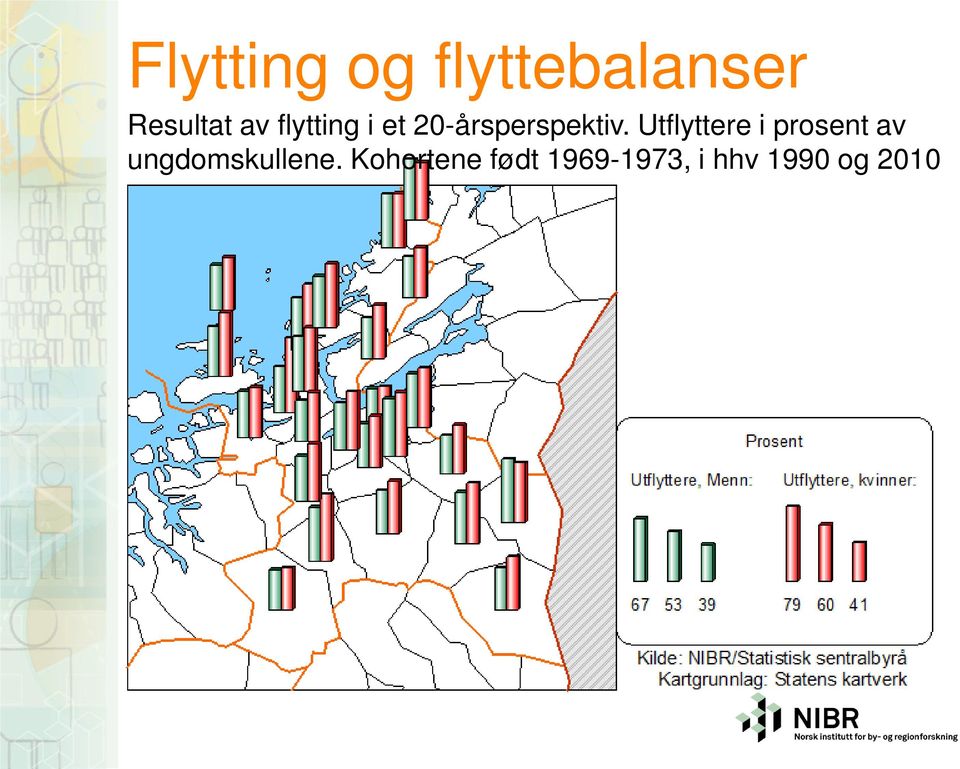 Utflyttere i prosent av ungdomskullene.