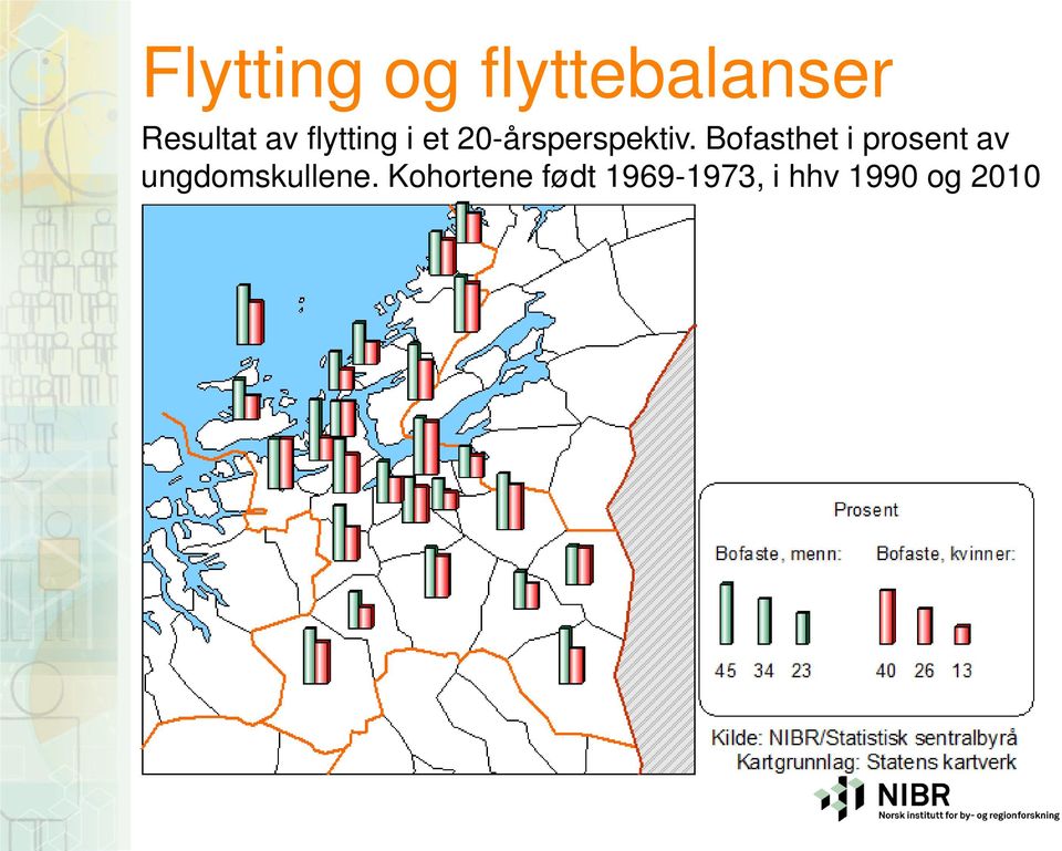 Bofasthet i prosent av ungdomskullene.