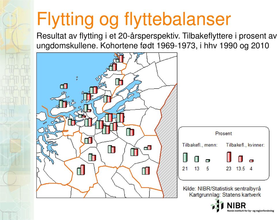 Tilbakeflyttere i prosent av