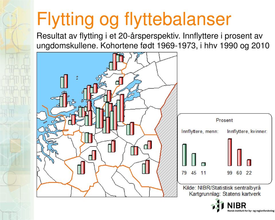 Innflyttere i prosent av