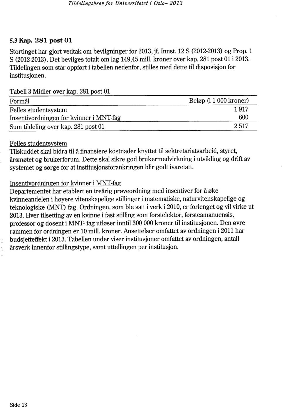 281 post 01 Formål Beløp (i 1000 kroner) Felles studentsystem Insentivordningen for kvinner i MNT-fag 1917 600 Sum tildeling over kap.
