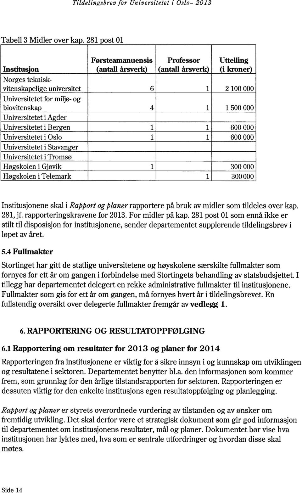 biovitenskap 4 1 1500 000 Universitetet i Agder Universitetet i Bergen 1 1 600 000 Universitetet i Oslo 1 1 600 000 Universitetet i Stavanger Universitetet i Tromsø Høgskolen i Gjøvik 1 300 000