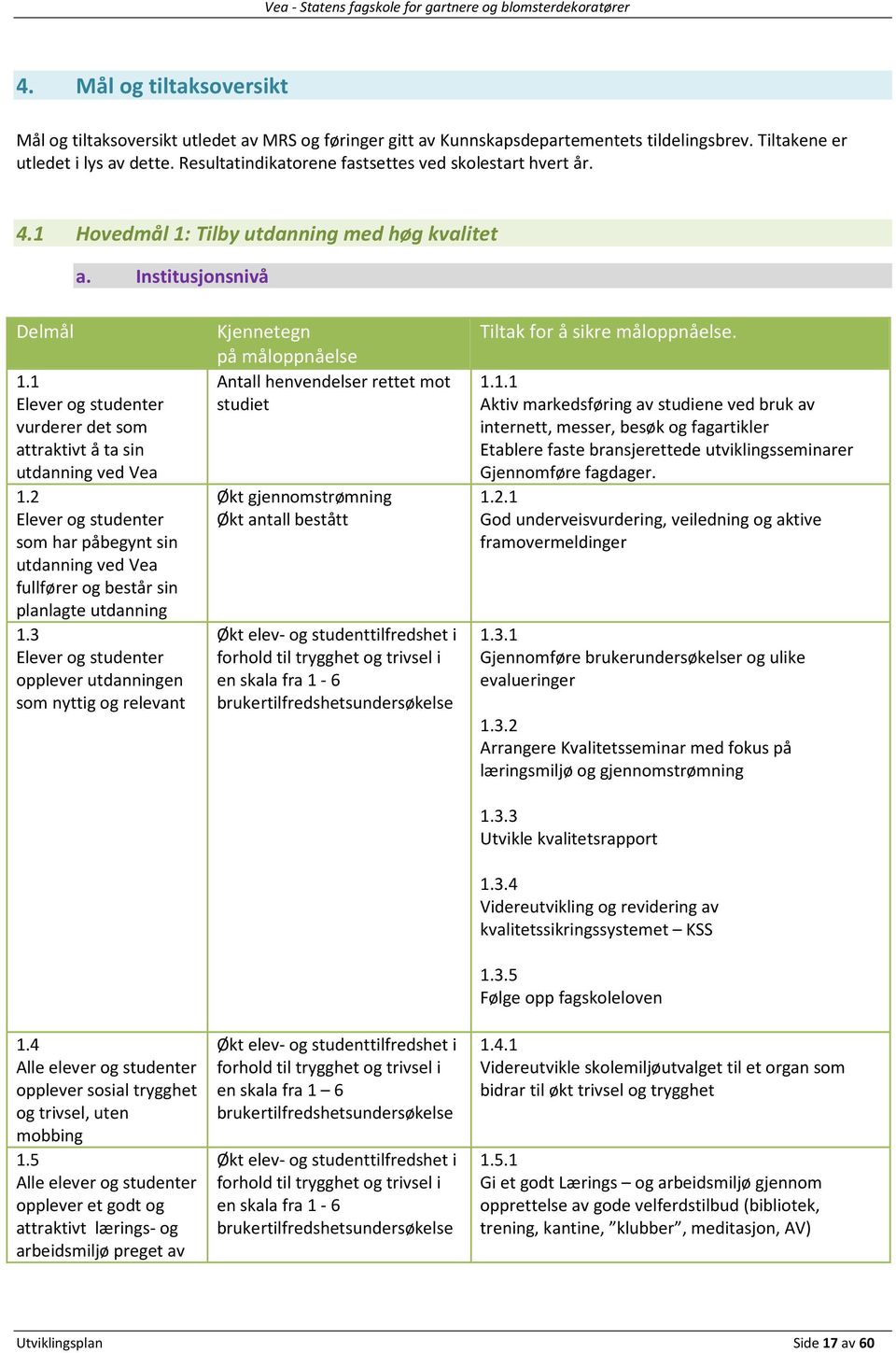 1 Elever og studenter vurderer det som attraktivt å ta sin utdanning ved Vea 1.2 Elever og studenter som har påbegynt sin utdanning ved Vea fullfører og består sin planlagte utdanning 1.