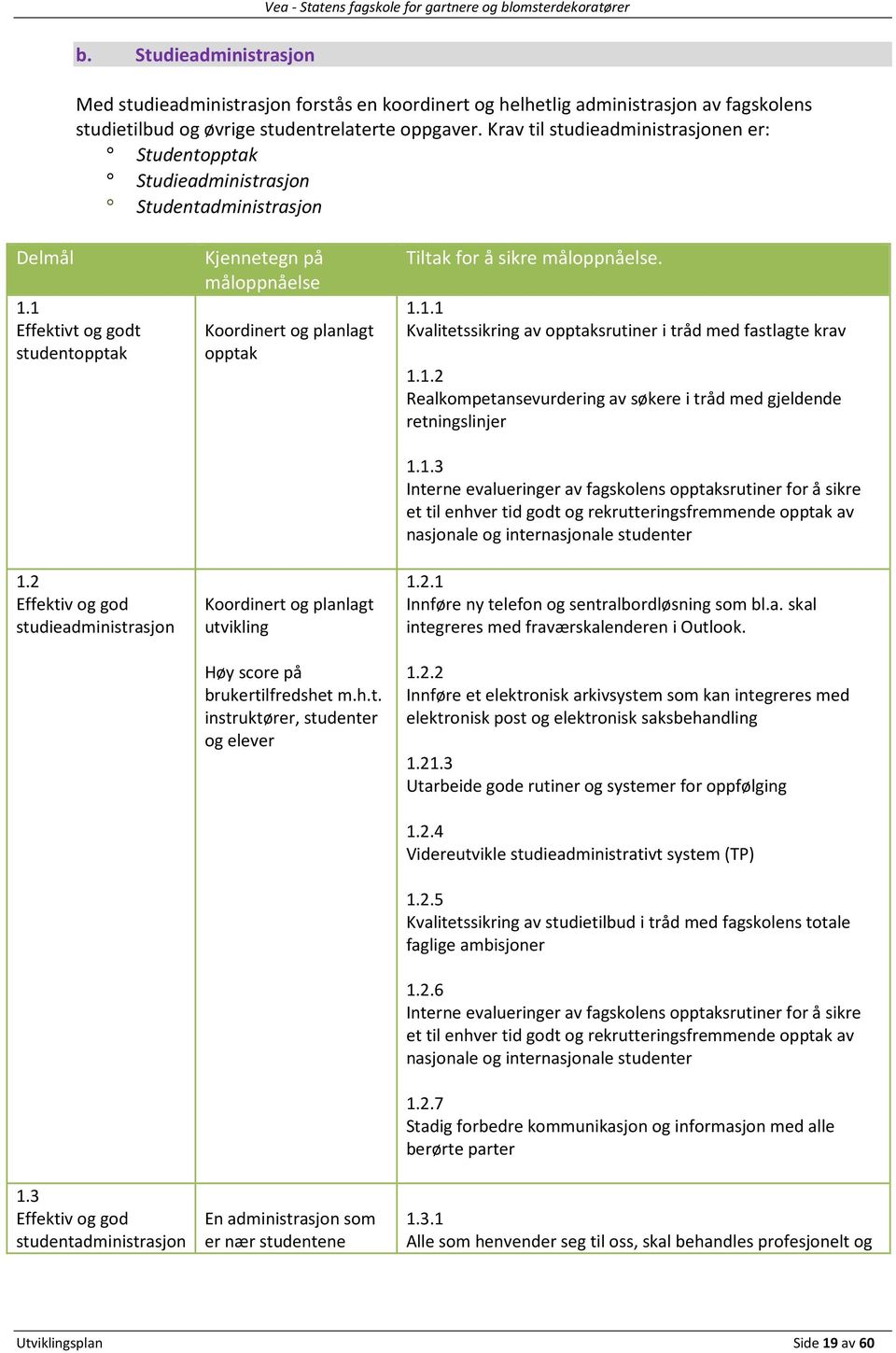 3 Effektiv og god studentadministrasjon Kjennetegn på måloppnåelse Koordinert og planlagt opptak Koordinert og planlagt utvikling Høy score på brukertilfredshet m.h.t. instruktører, studenter og elever En administrasjon som er nær studentene Tiltak for å sikre måloppnåelse.