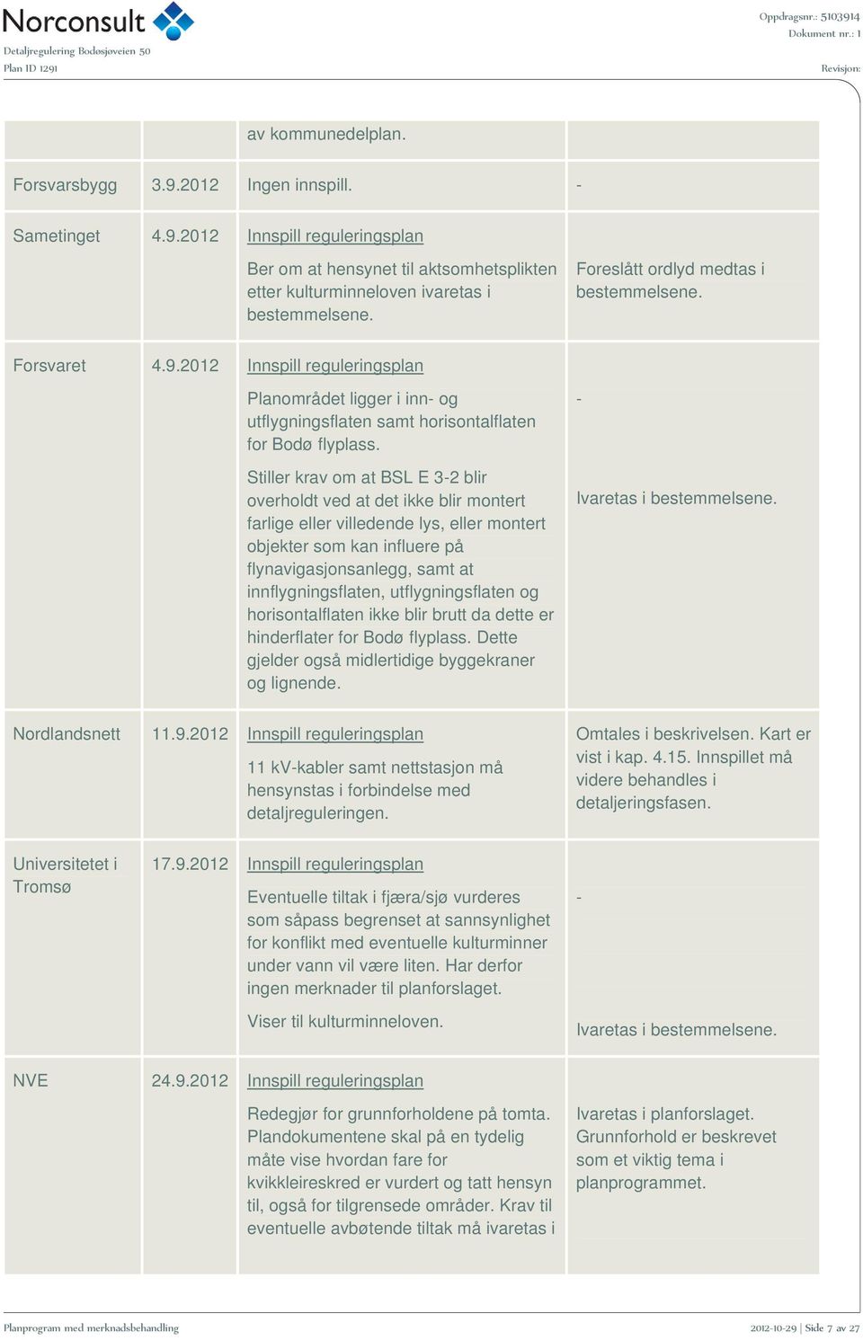 Stiller krav om at BSL E 3-2 blir overholdt ved at det ikke blir montert farlige eller villedende lys, eller montert objekter som kan influere på flynavigasjonsanlegg, samt at innflygningsflaten,