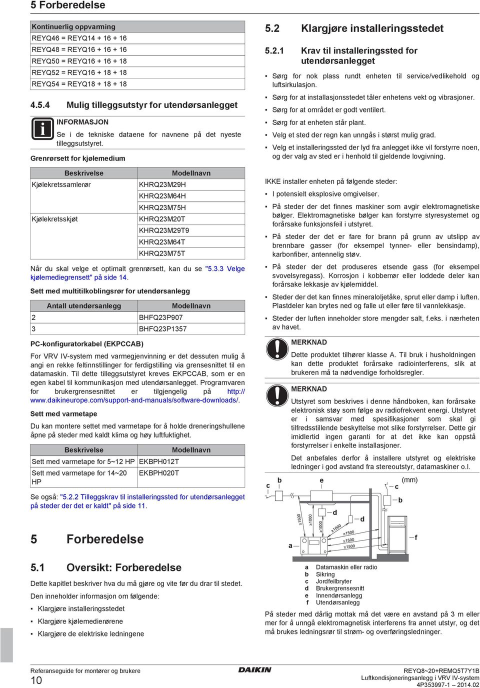 Stt m multitilkolingsrør or utnørsnlgg Antll utnørsnlgg 2 BHFQ23P907 3 BHFQ23P1357 PC konigurtorkl (EKPCCAB) Mollnvn For VRV IV systm m vrmgjnvinning r t ssutn mulig å ngi n rkk ltinnstillingr or