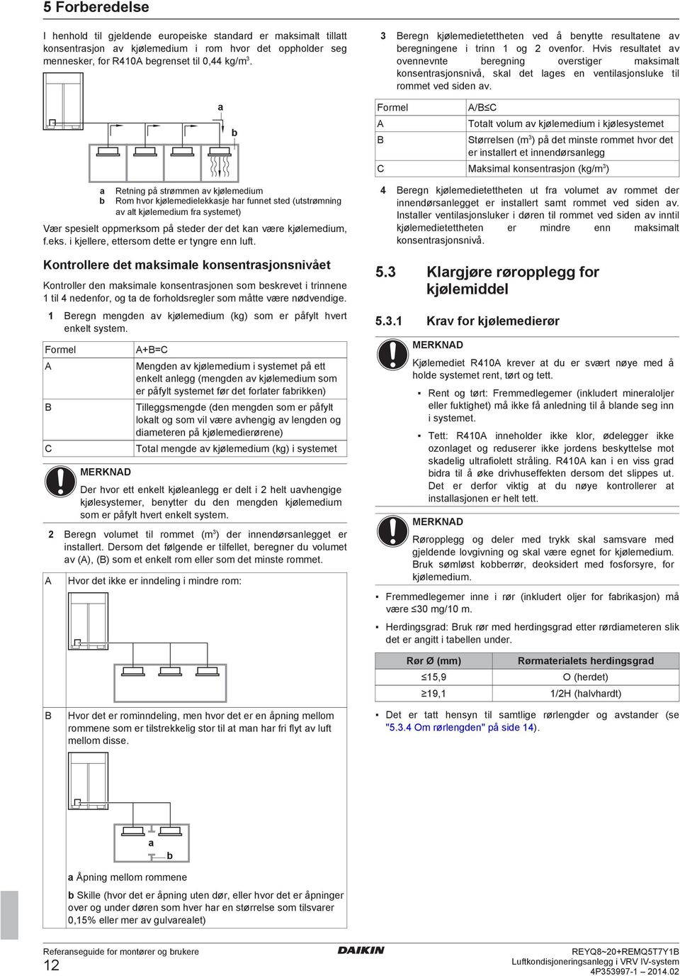 Forml A B A/B C Totlt volum v kjølmium i kjølsystmt Størrlsn (m 3 ) på t minst rommt hvor t r instllrt t innnørsnlgg C Mksiml konsntrsjon (kg/m 3 ) Rtning på strømmn v kjølmium Rom hvor kjølmilkksj