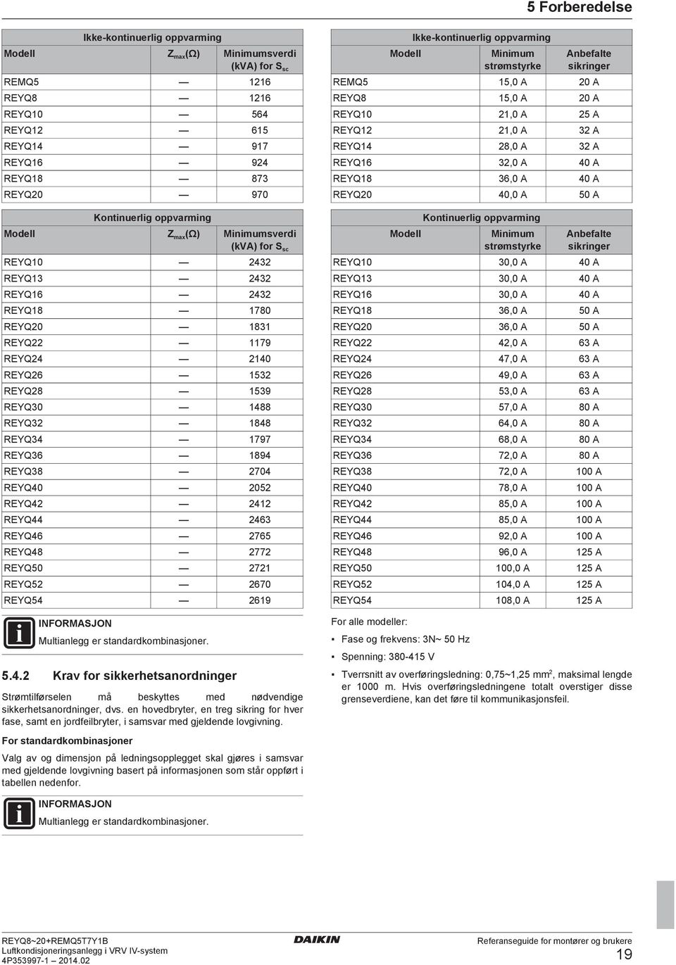 2052 REYQ42 2412 REYQ44 2463 REYQ46 2765 REYQ48 2772 REYQ50 2721 REYQ52 2670 REYQ54 2619 INFORMASJON Multinlgg r stnrkominsjonr. 5.4.2 Krv or sikkrhtsnorningr Strømtilørsln må skytts m nøvnig sikkrhtsnorningr, vs.