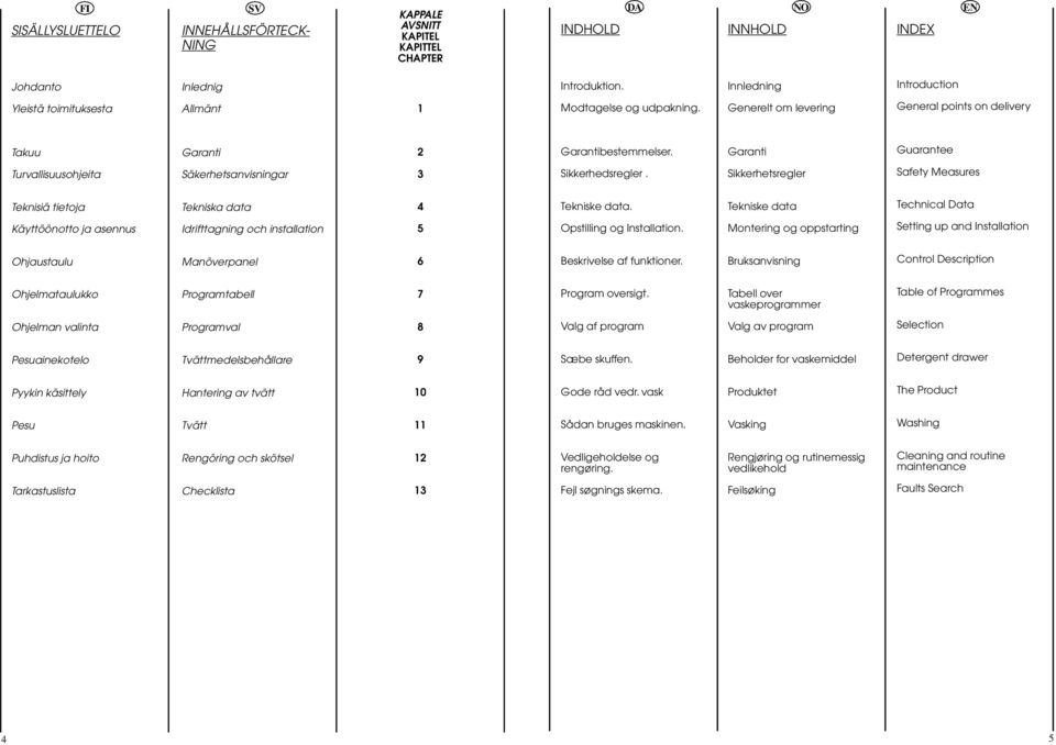 Garanti Guarantee Turvallisuusohjeita Säkerhetsanvisningar 3 Sikkerhedsregler. Sikkerhetsregler Safety Measures Teknisiä tietoja Tekniska data 4 Tekniske data.