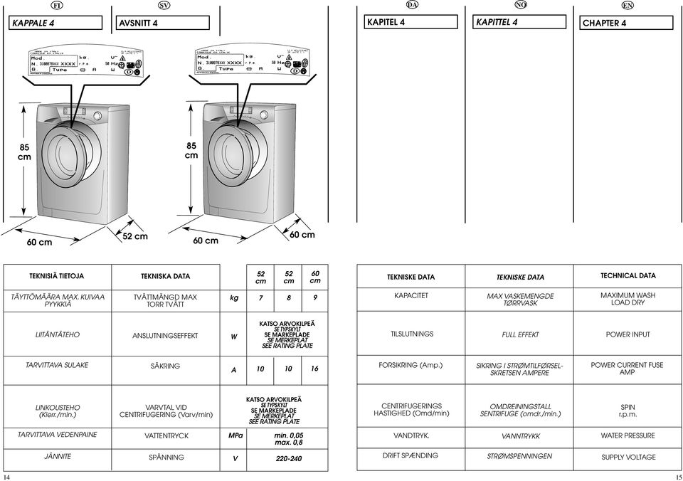 RATING PLATE TILSLUTNINGS FULL EFFEKT POWER INPUT TARVITTAVA SULAKE SÄKRING A 10 10 16 FORSIKRING (Amp.) SIKRING I STRØMTILFØRSEL SKRETS AMPERE POWER CURRT FUSE AMP LINKOUSTEHO (Kierr./min.