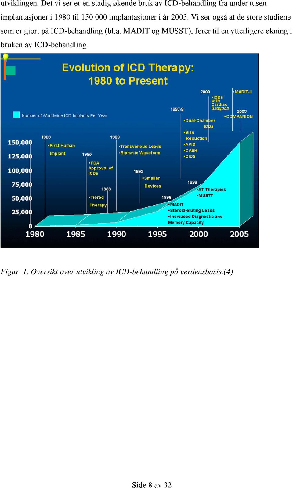 til 150 000 implantasjoner i år 2005.