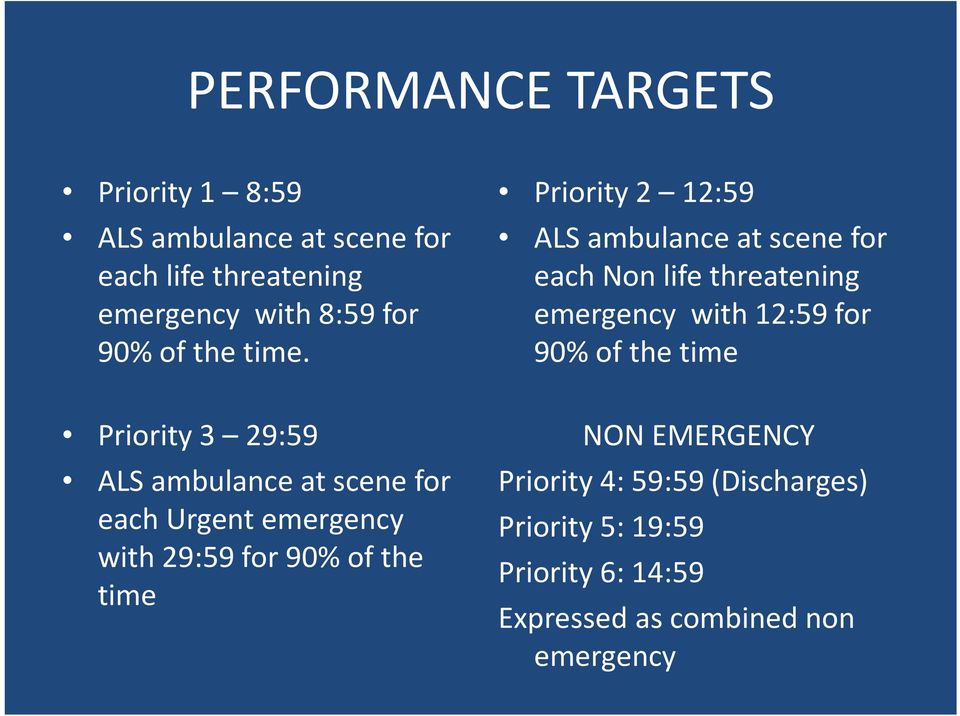 Priority 2 12:59 ALS ambulance at scene for each Non life threatening emergency with 12:59 for 90% of the time