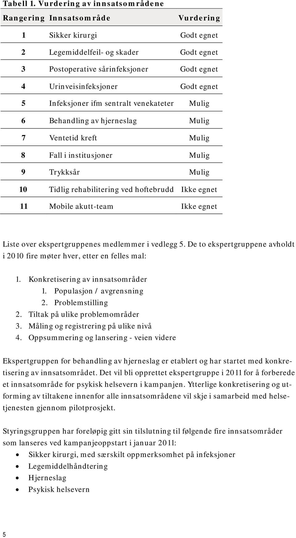 egnet 5 Infeksjoner ifm sentralt venekateter Mulig 6 Behandling av hjerneslag Mulig 7 Ventetid kreft Mulig 8 Fall i institusjoner Mulig 9 Trykksår Mulig 10 Tidlig rehabilitering ved hoftebrudd Ikke