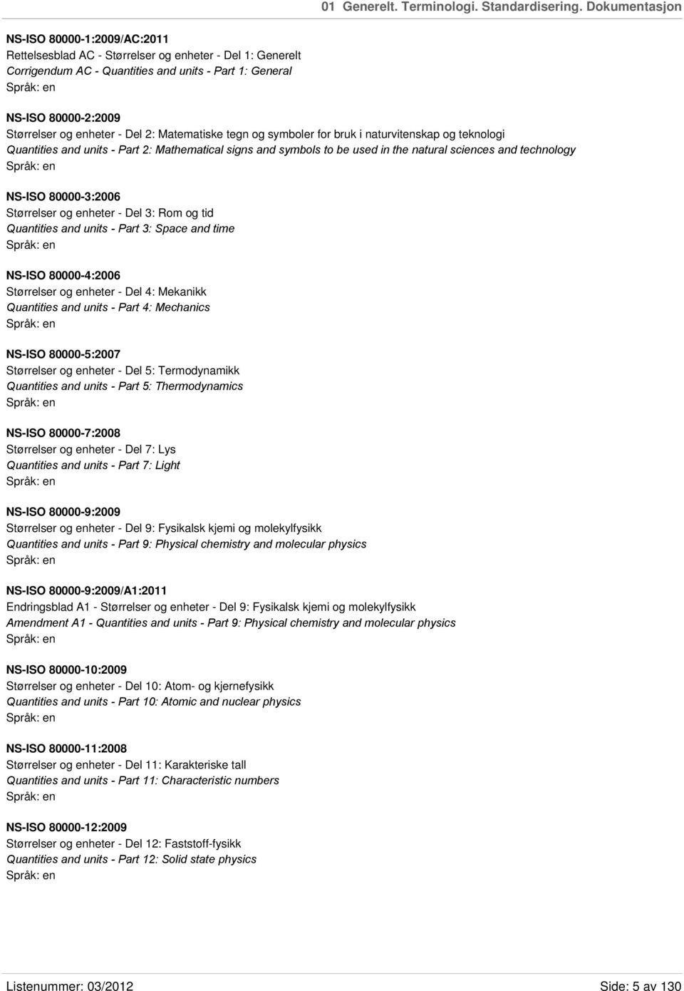 - Del 2: Matematiske tegn og symboler for bruk i naturvitenskap og teknologi Quantities and units - Part 2: Mathematical signs and symbols to be used in the natural sciences and technology NS-ISO