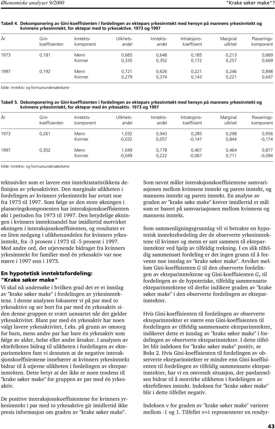 973 og 997 År Gini- Inntekts- Ulikhets- Inntekts- Intraksjons- Marginal Plasseringskoeffisienten komponent andel andel koeffisient ulikhet komponent 973,8 Menn,665,648,85,23,869