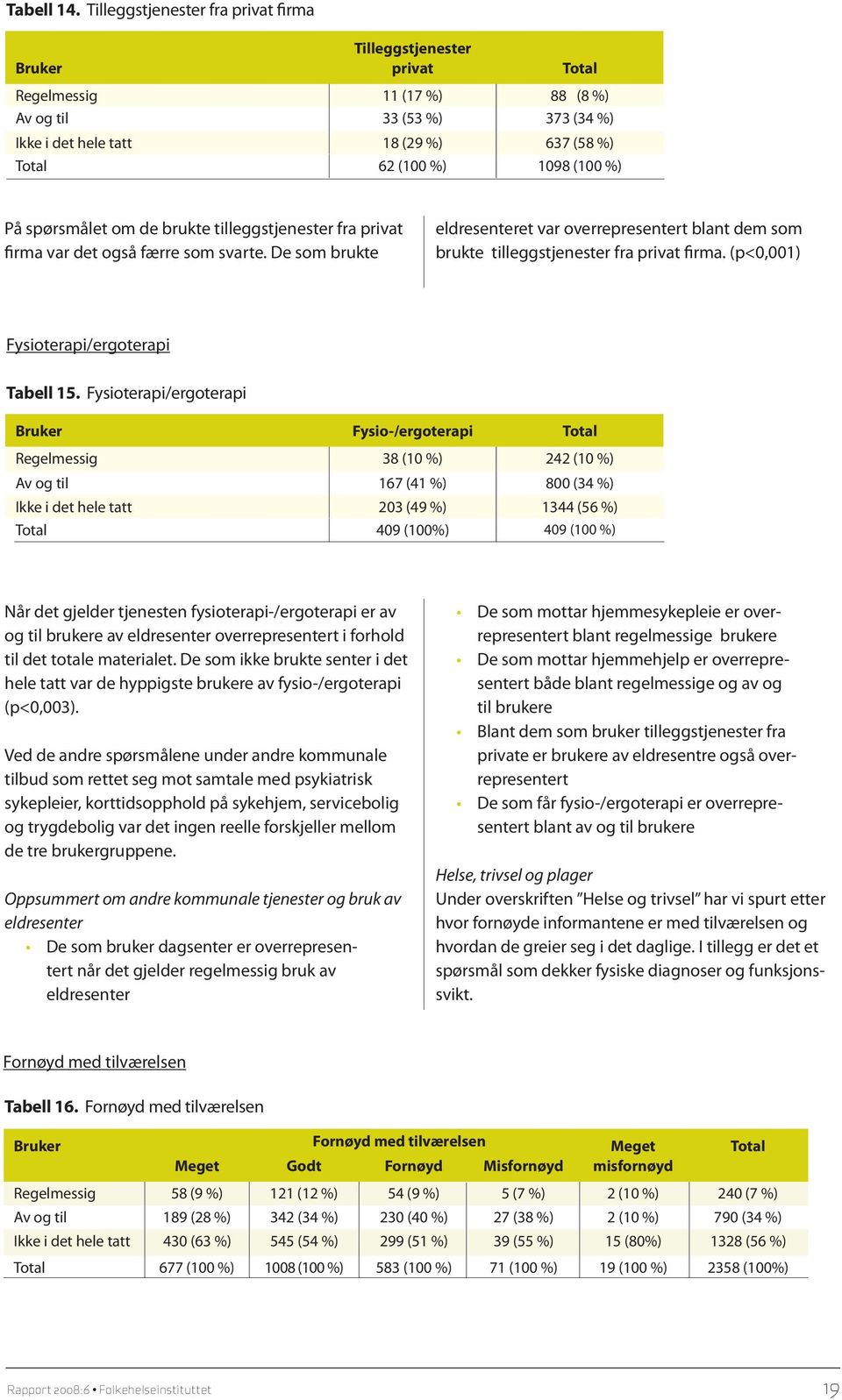 spørsmålet om de brukte tilleggstjenester fra privat firma var det også færre som svarte. De som brukte eldresenteret var overrepresentert blant dem som brukte tilleggstjenester fra privat firma.