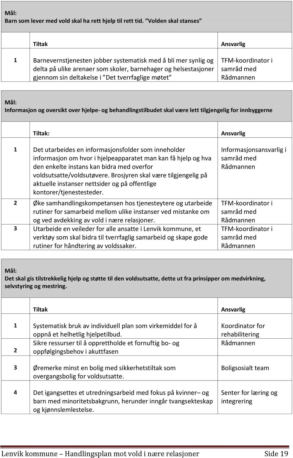 møtet Ansvarlig TFM-koordinator i samråd med Rådmannen Mål: Informasjon og oversikt over hjelpe- og behandlingstilbudet skal være lett tilgjengelig for innbyggerne Tiltak: 1 Det utarbeides en