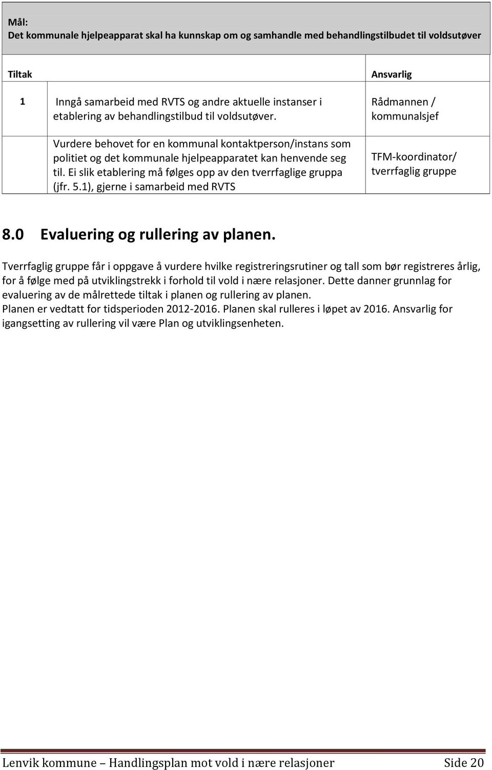 Ei slik etablering må følges opp av den tverrfaglige gruppa (jfr. 5.1), gjerne i samarbeid med RVTS Ansvarlig Rådmannen / kommunalsjef TFM-koordinator/ tverrfaglig gruppe 8.