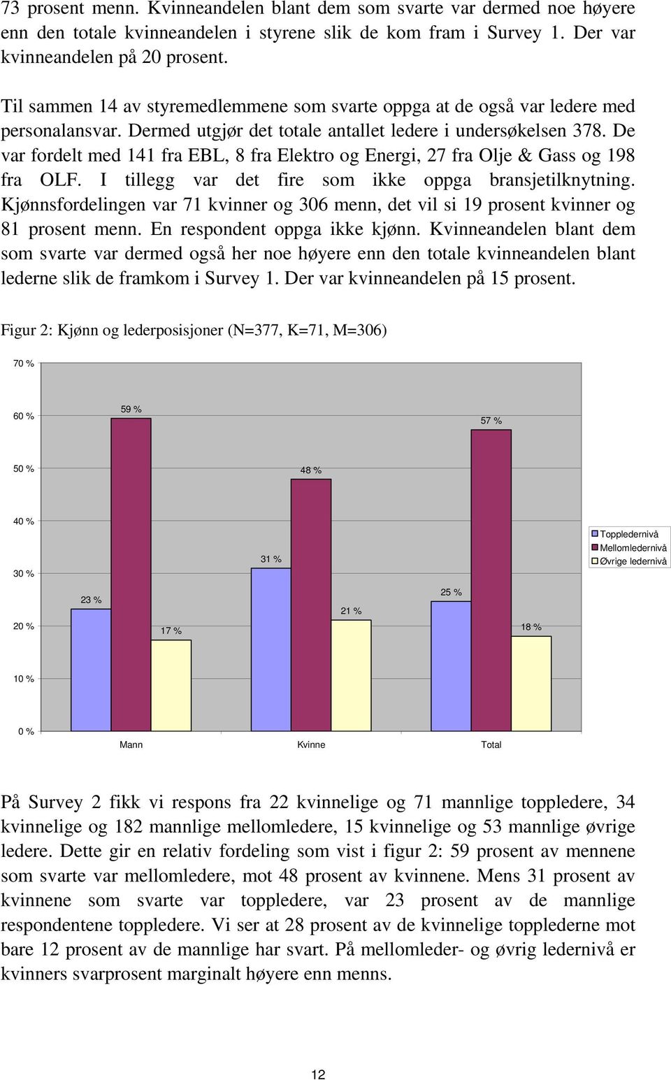 De var fordelt med 141 fra EBL, 8 fra Elektro og Energi, 27 fra Olje & Gass og 198 fra OLF. I tillegg var det fire som ikke oppga bransjetilknytning.