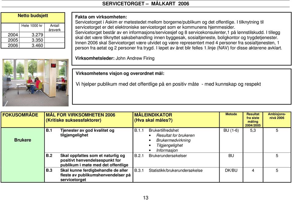 I tillegg skal det være tilknyttet saksbehandling innen byggesak, sosialtjeneste, boligkontor og trygdetjenester.