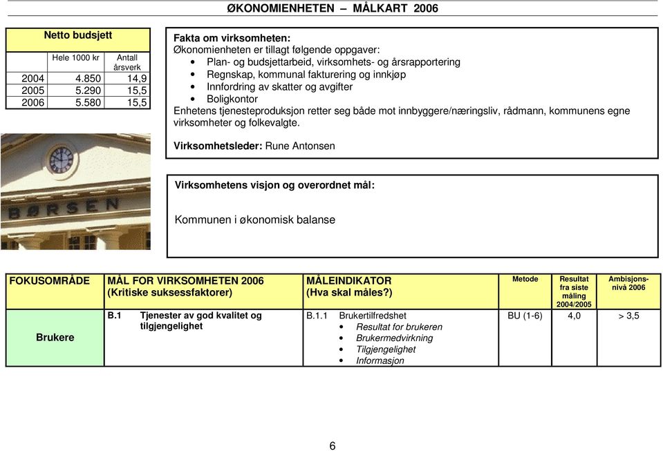 avgifter Boligkontor Enhetens tjenesteproduksjon retter seg både mot innbyggere/næringsliv, rådmann, kommunens egne virksomheter og folkevalgte.