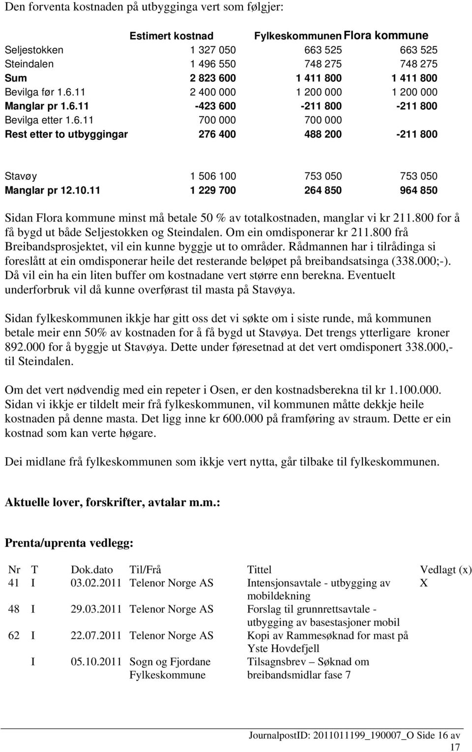 10.11 1 229 700 264 850 964 850 Sidan Flora kommune minst må betale 50 % av totalkostnaden, manglar vi kr 211.800 for å få bygd ut både Seljestokken og Steindalen. Om ein omdisponerar kr 211.