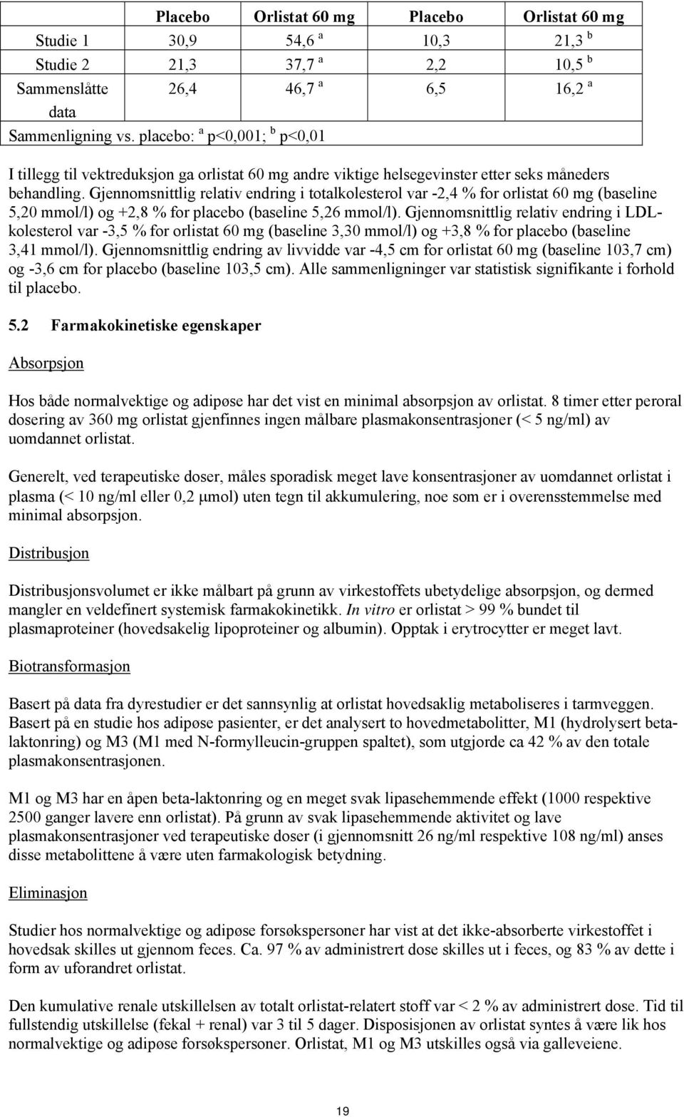 Gjennomsnittlig relativ endring i totalkolesterol var -2,4 % for orlistat 60 mg (baseline 5,20 mmol/l) og +2,8 % for placebo (baseline 5,26 mmol/l).