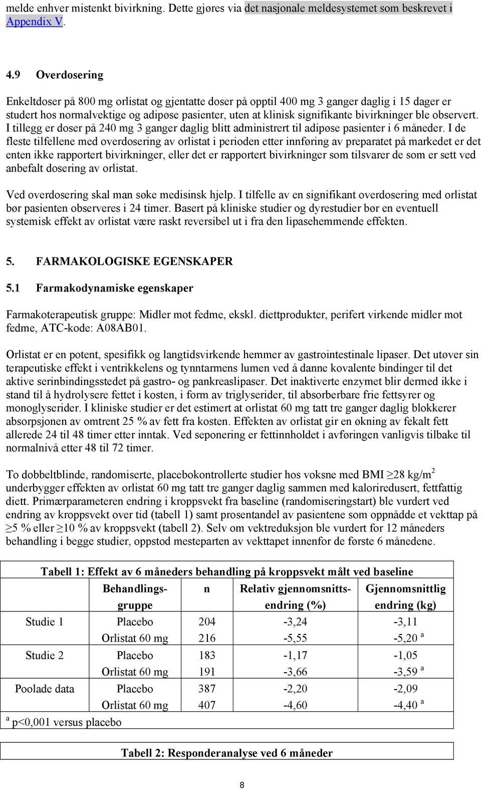 bivirkninger ble observert. I tillegg er doser på 240 mg 3 ganger daglig blitt administrert til adipøse pasienter i 6 måneder.