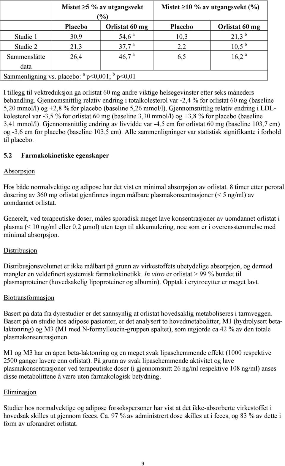 Gjennomsnittlig relativ endring i totalkolesterol var -2,4 % for orlistat 60 mg (baseline 5,20 mmol/l) og +2,8 % for placebo (baseline 5,26 mmol/l).