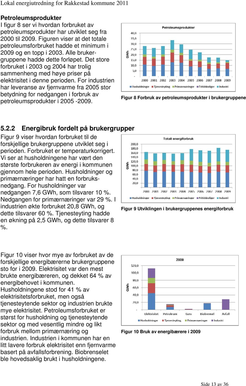 Det store forbruket i 2003 og 2004 har trolig sammenheng med høye priser på elektrisitet i denne perioden.