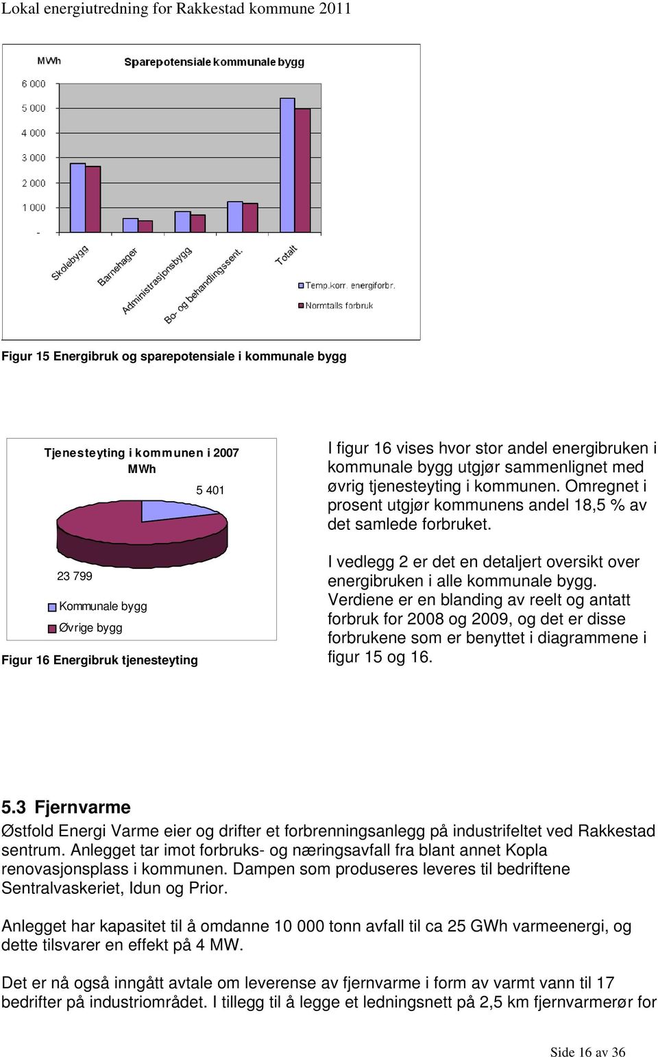 I vedlegg 2 er det en detaljert oversikt over energibruken i alle kommunale bygg.