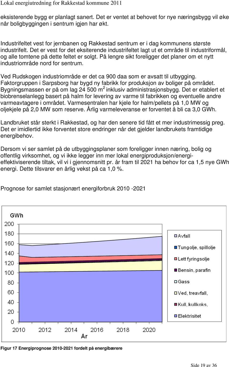 Det er vest for det eksiterende industrifeltet lagt ut et område til industriformål, og alle tomtene på dette feltet er solgt.