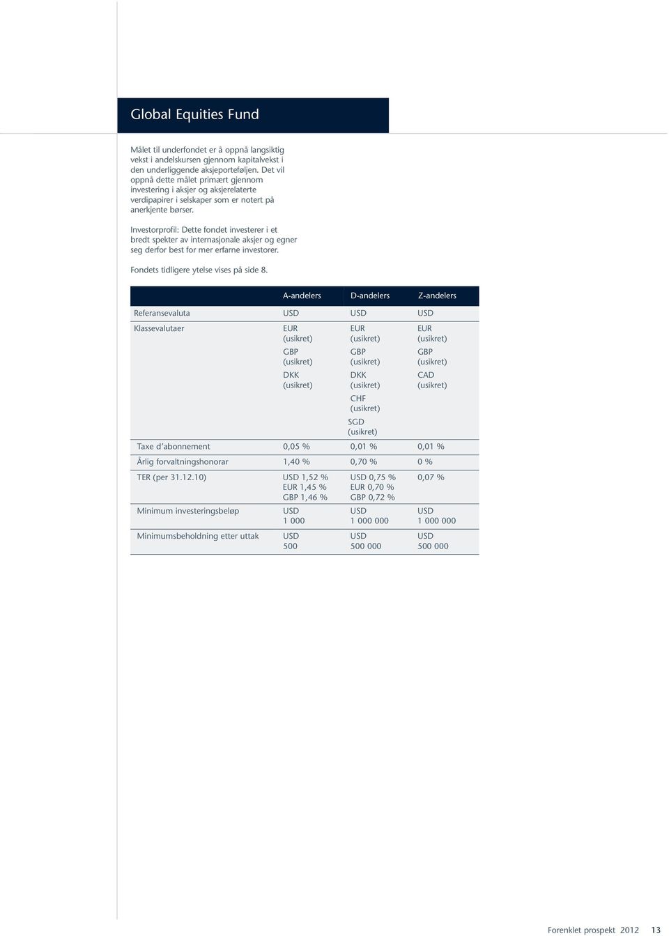 Investorprofil: Dette fondet investerer i et bredt spekter av internasjonale aksjer og egner seg derfor best for mer erfarne investorer. Fondets tidligere ytelse vises på side 8.