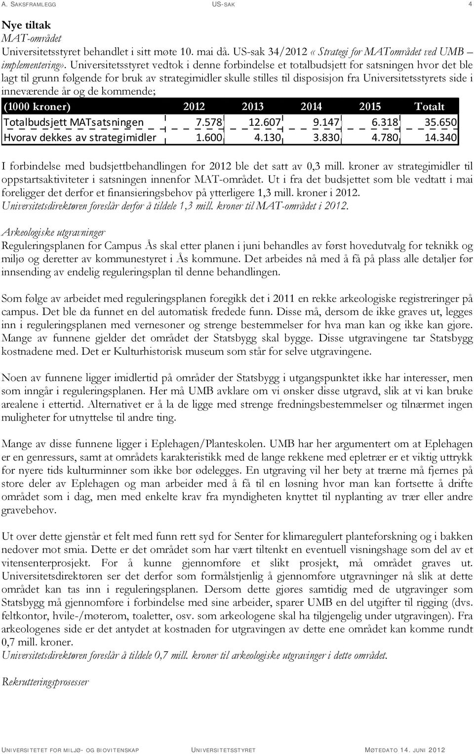 side i inneværende år og de kommende; (1000 kroner) 2012 2013 2014 2015 Totalt Totalbudsjett MATsatsningen 7.578 12.607 9.147 6.318 35.650 Hvorav dekkes av strategimidler 1.600 4.130 3.830 4.780 14.