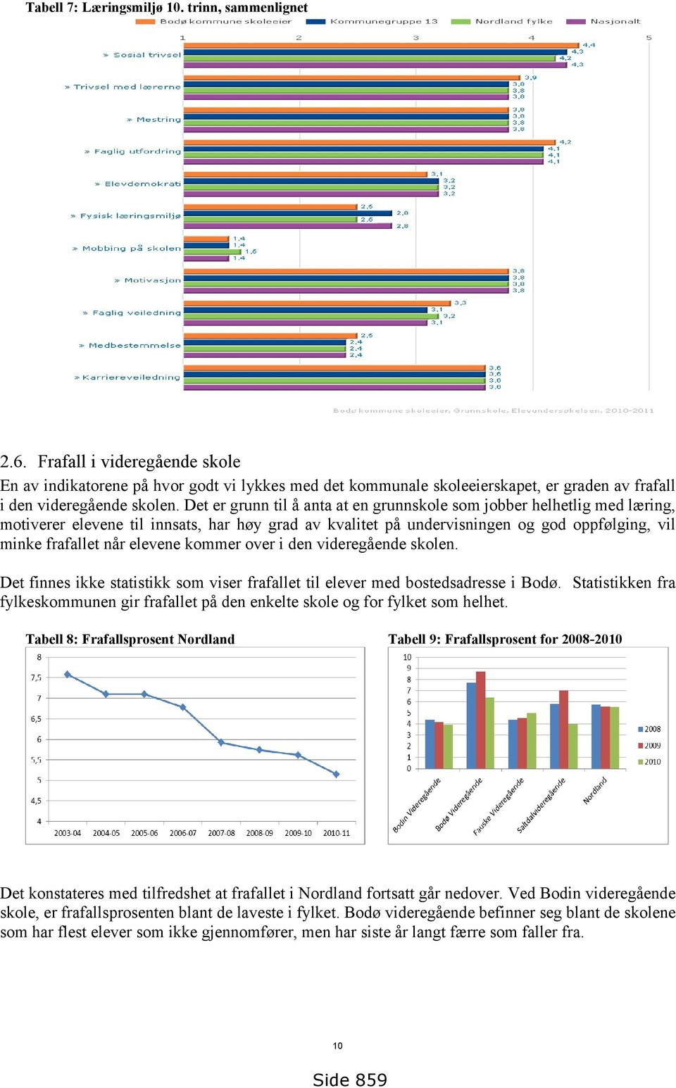 Det er grunn til å anta at en grunnskole som jobber helhetlig med læring, motiverer elevene til innsats, har høy grad av kvalitet på undervisningen og god oppfølging, vil minke frafallet når elevene