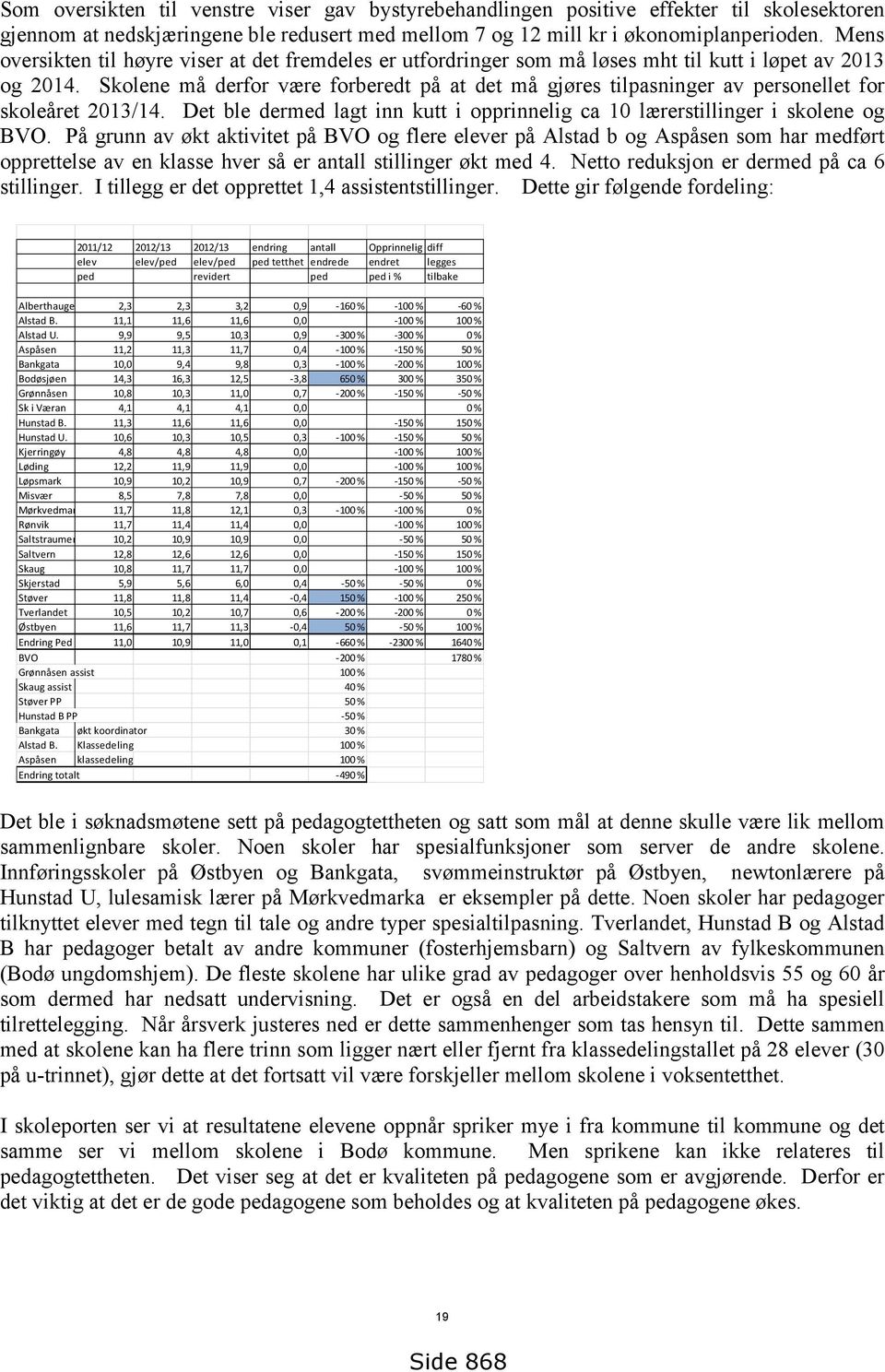Skolene må derfor være forberedt på at det må gjøres tilpasninger av personellet for skoleåret 2013/14. Det ble dermed lagt inn kutt i opprinnelig ca 10 lærerstillinger i skolene og BVO.