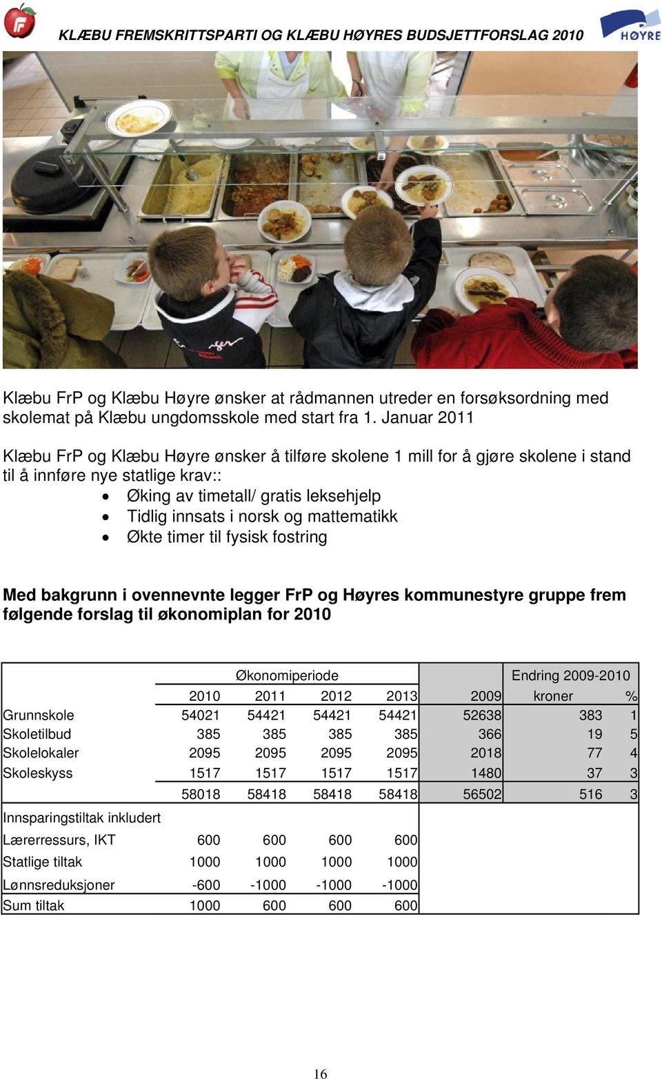 mattematikk Økte timer til fysisk fostring Med bakgrunn i ovennevnte legger FrP og Høyres kommunestyre gruppe frem følgende forslag til økonomiplan for 2010 Økonomiperiode Endring 2009-2010