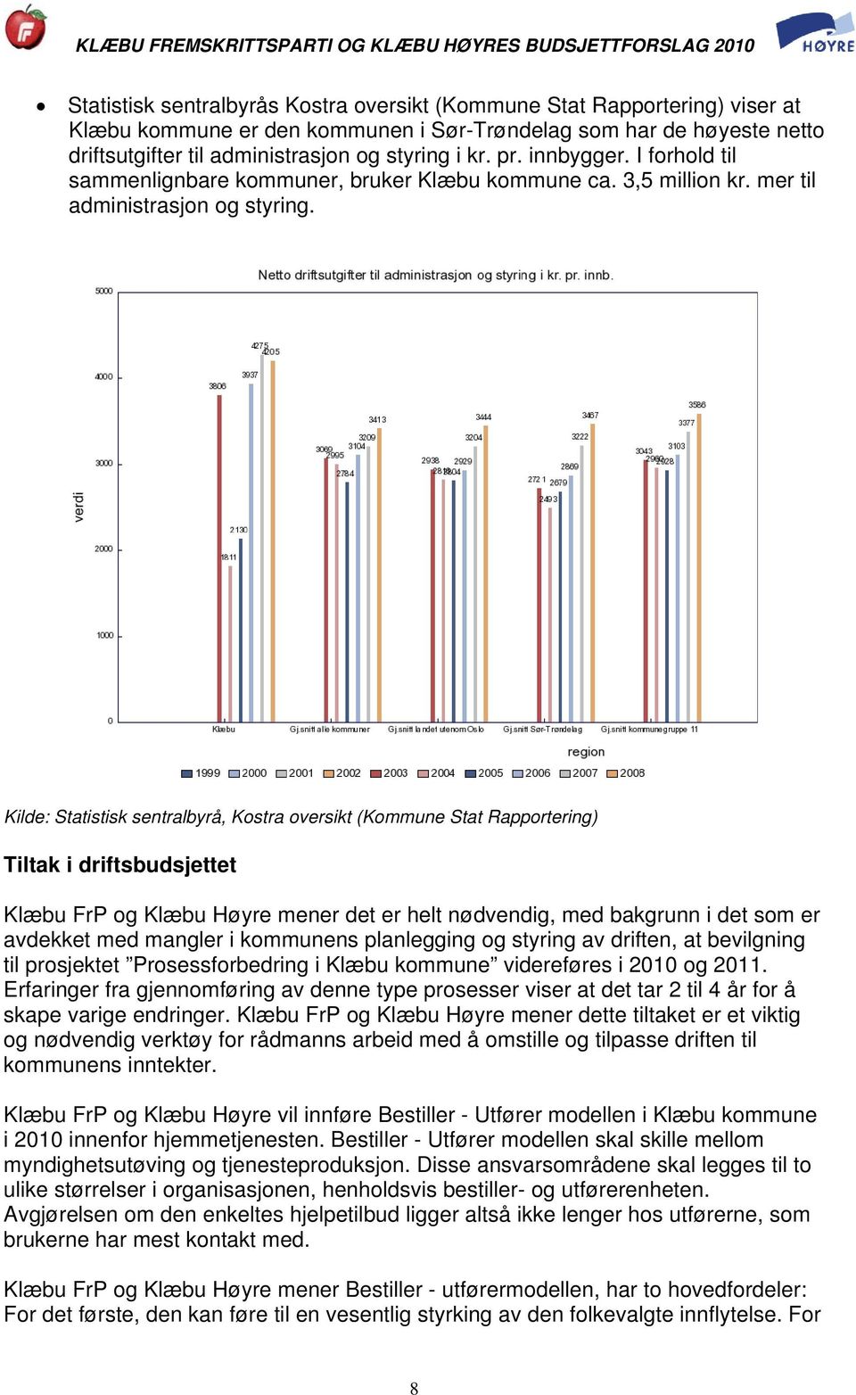 Kilde: Statistisk sentralbyrå, Kostra oversikt (Kommune Stat Rapportering) Tiltak i driftsbudsjettet Klæbu FrP og Klæbu Høyre mener det er helt nødvendig, med bakgrunn i det som er avdekket med