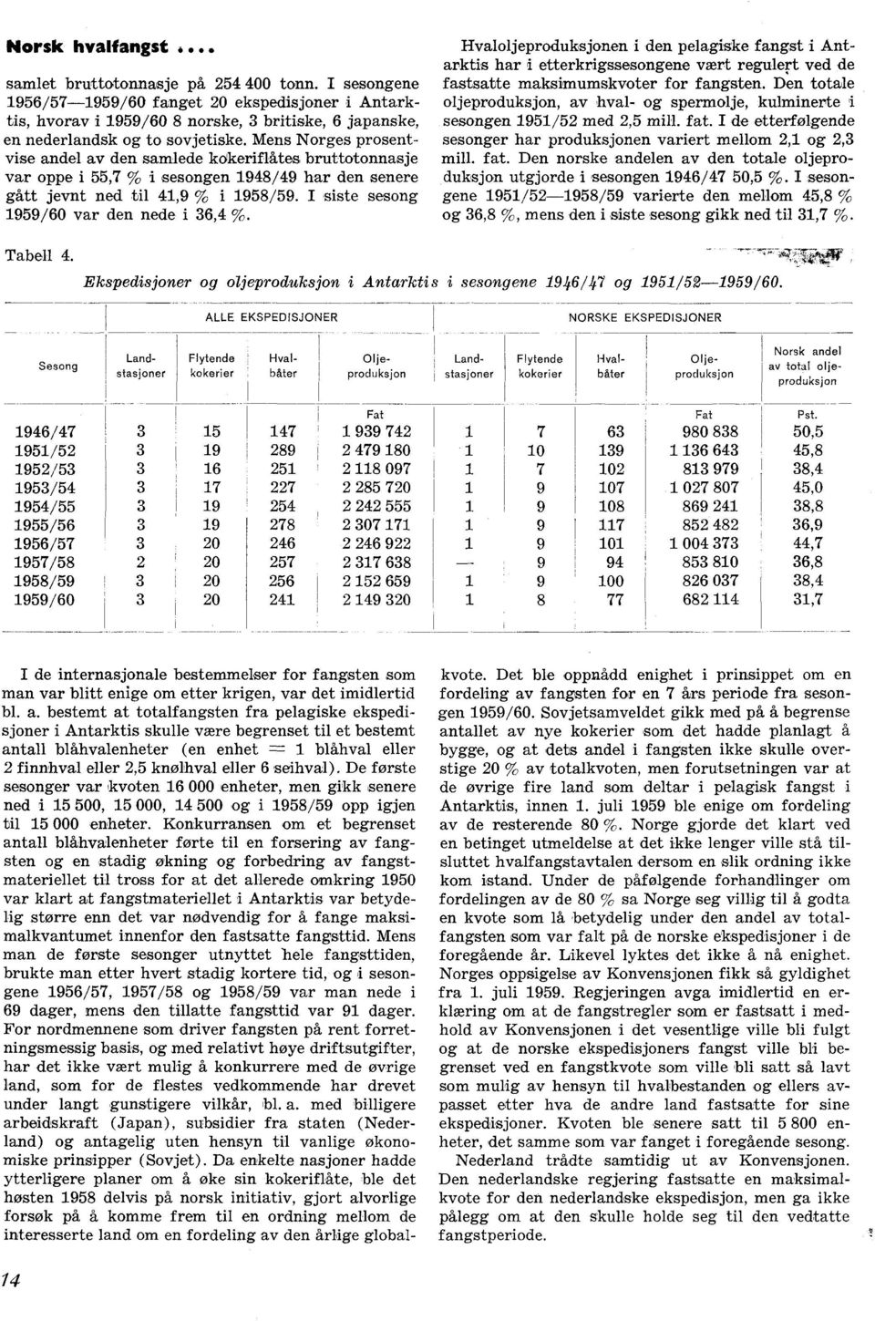 Mens Norges prosentvise andel av den samlede kolkeriflåtes bruttotonnasje var oppe i 55,7 % i sesongen 1948/49 har den senere gått jevnt ned til 41,9 % i 1958/59.